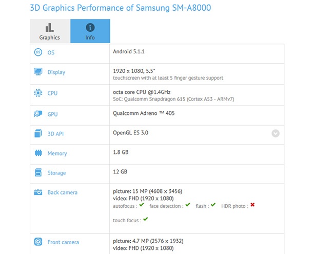 GFXBench разкри спецификациите на Samsung Galaxy A8