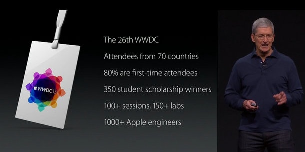 Apple представи новите неща около OSX, iOS и watchOS