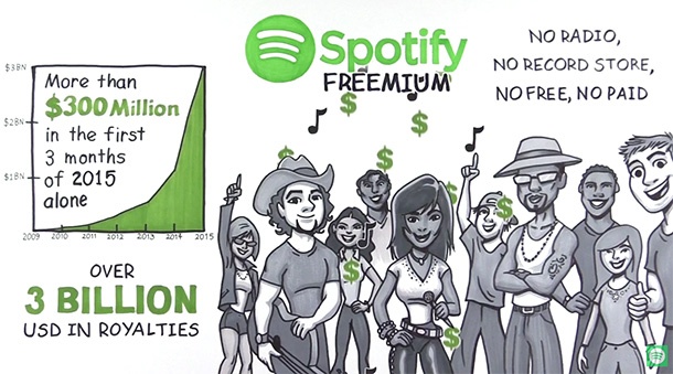 Spotify вече има 20 милиона платени абонамента