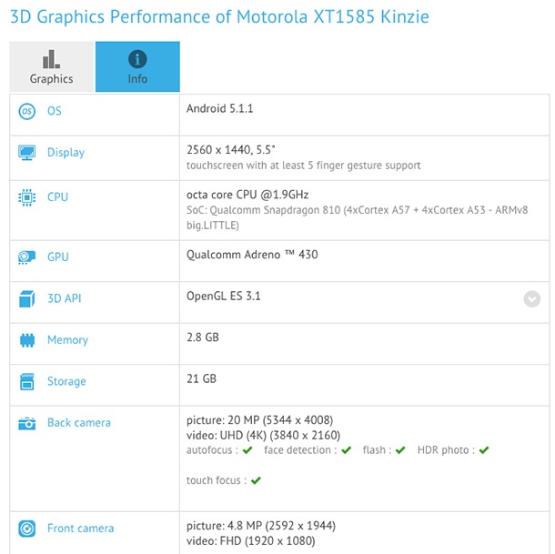 Motorola Kinzie ще предложи WQHD дисплей, чипсет Snapdragon 810 и 20MP камера