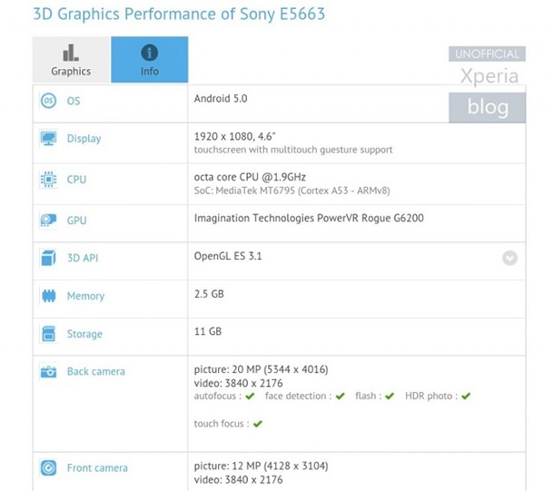 Тестове на Е5663 може би разкриват подробности за Xperia Z4 Compact