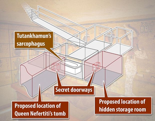 Британски археолог обяви, че е открил гроба на Нефертити