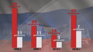 Рекорден брой кандидати за президент на Русия