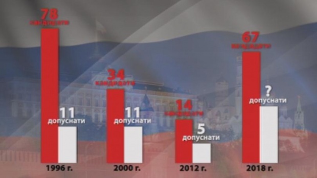 Рекорден брой кандидати за президент на Русия
