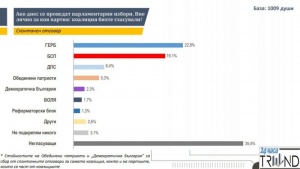 61% от българите искат Западните Балкани в ЕС