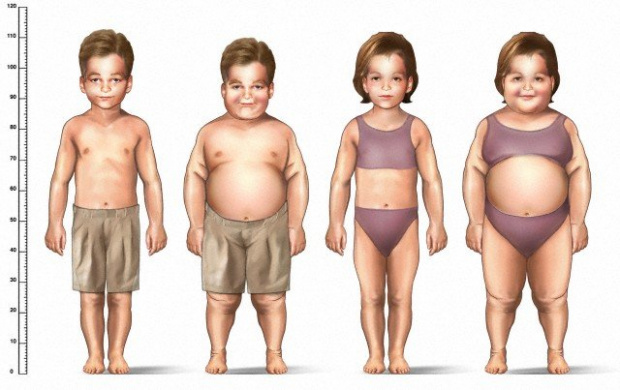 Тревожна статистика: 33% от децата в света са недохранени или затлъстели