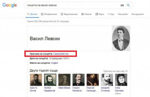 Гугъл се подиграва с Дякона Васил Левски, обяснява, че се е самоубил