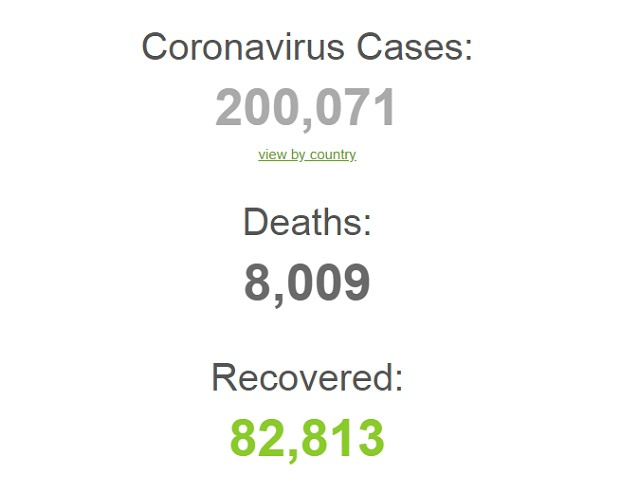Пандемията расте: Заразените с коронавирус по света вече са 200 000