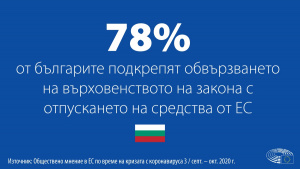 Българинът по-голям оптимист за коронакризата от средностатистическия европеец