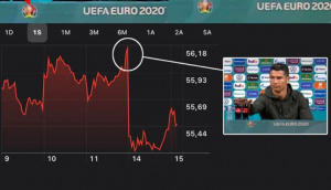 Гаврата на Роналдо с кока-кола срина акциите на компанията с 4 милиарда долара ВИДЕО