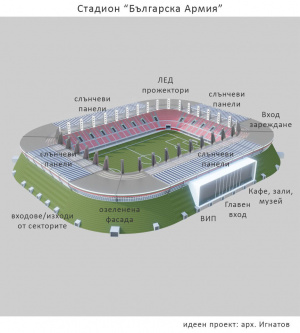 Идеен проект за нов стадион на ЦСКА върху сегашните насипи! Представи го Борислав Игнатов