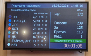 Опозицията с ИТН бутна шефа на НС Никола Минчев от поста